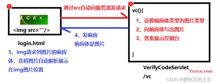 WEB核心【案例：文件下载，案例：点击切换验证码，几种获取properties资源方式】第十二章