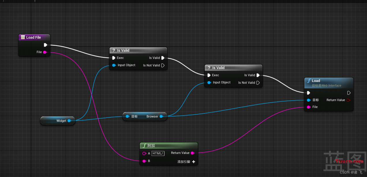 【数字孪生】UE4虚幻引擎与前端Web页面的结合