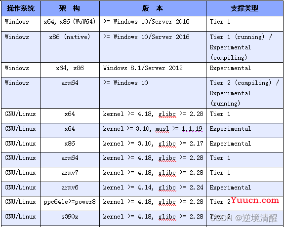 Vue3安装配置、开发环境搭建(组件安装卸载)（图文详细）