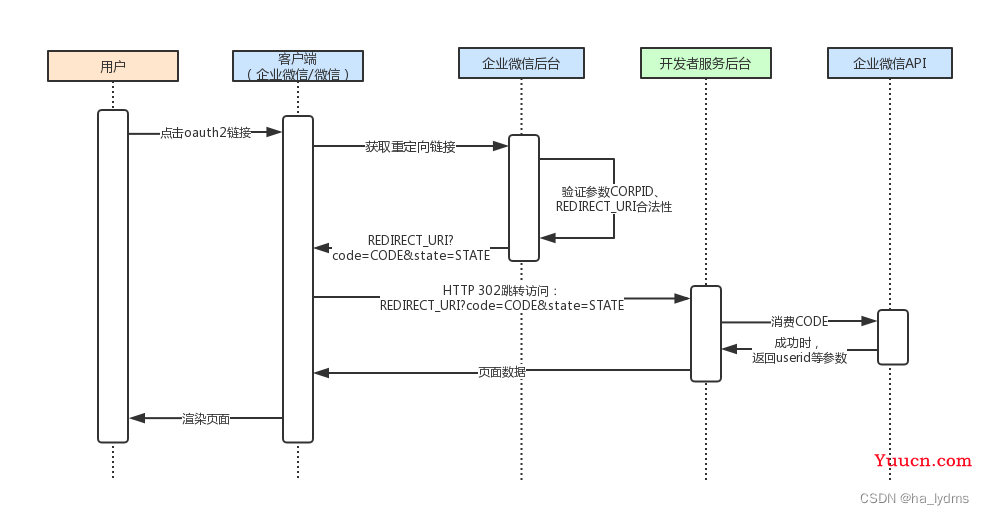 企微获取用户敏感数据