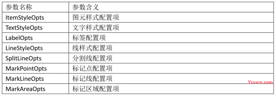 大数据 │ ECharts与pyecharts数据可视化应用