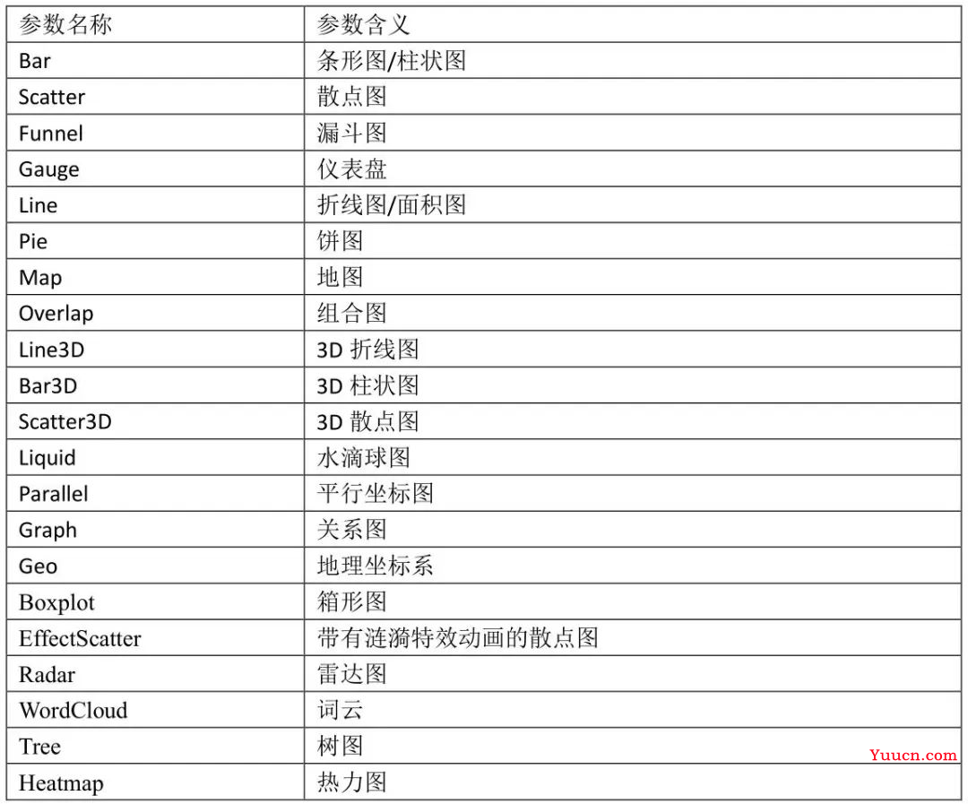 大数据 │ ECharts与pyecharts数据可视化应用