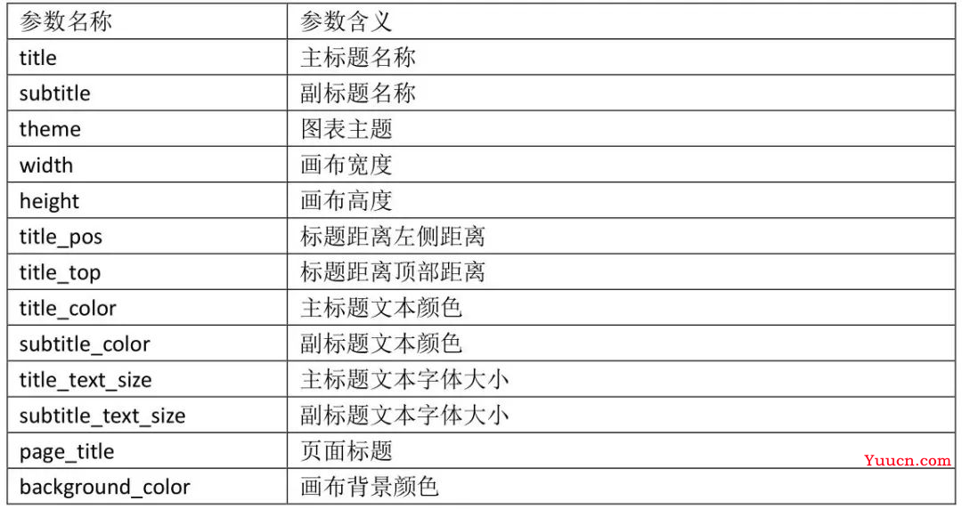 大数据 │ ECharts与pyecharts数据可视化应用