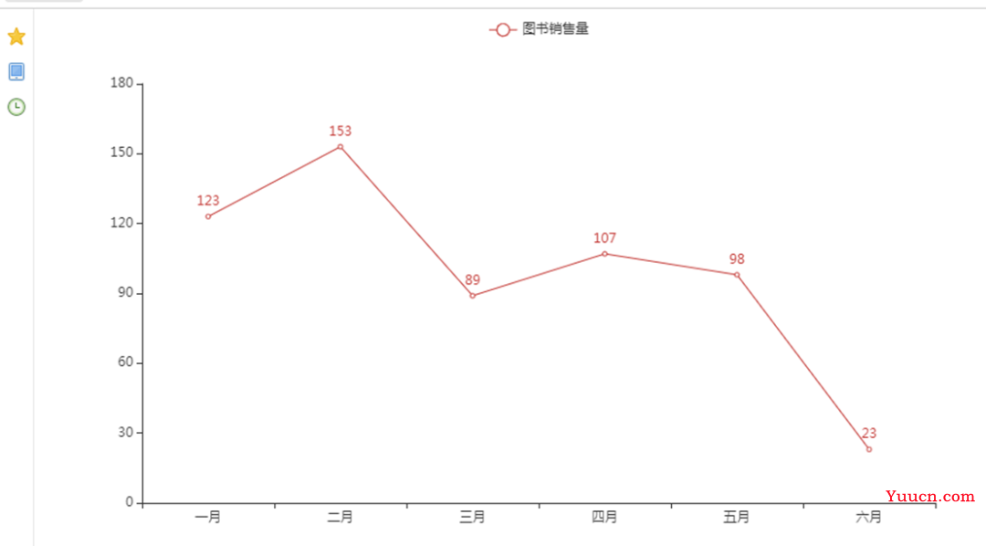 大数据 │ ECharts与pyecharts数据可视化应用