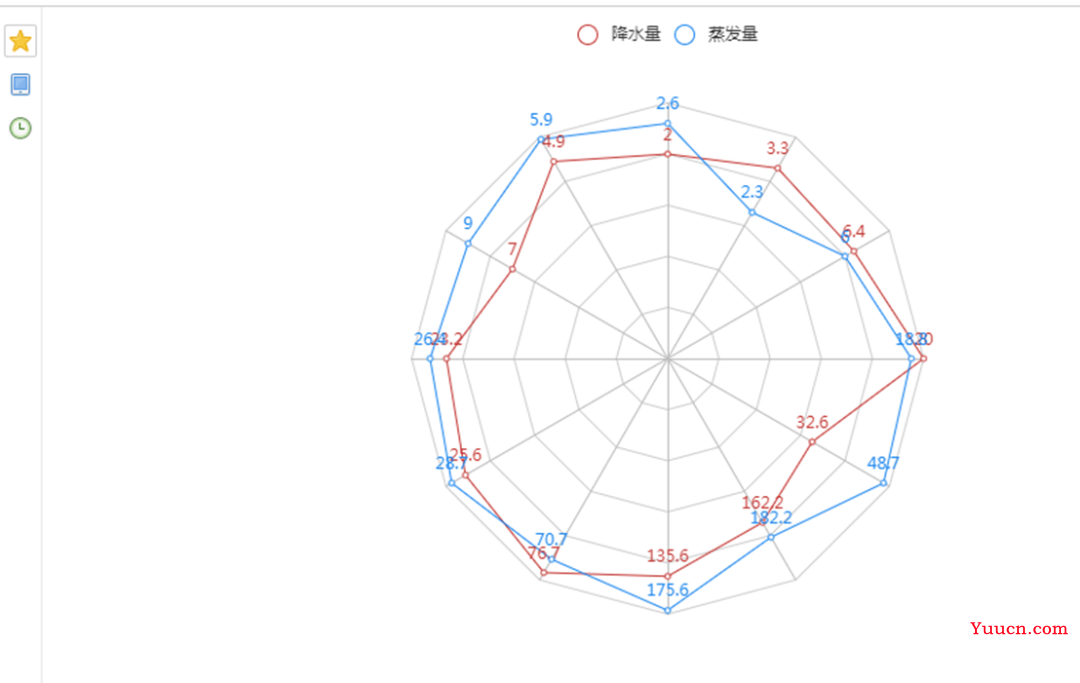 大数据 │ ECharts与pyecharts数据可视化应用