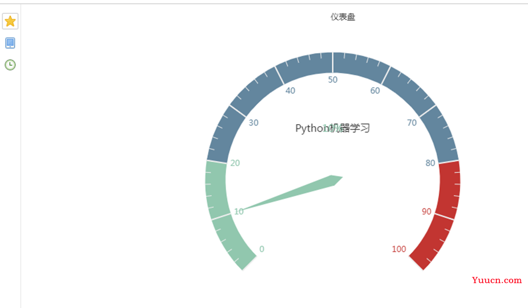 大数据 │ ECharts与pyecharts数据可视化应用