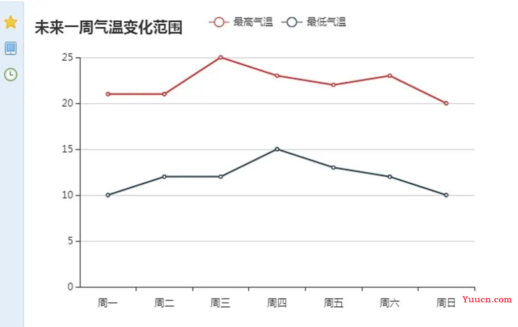 大数据 │ ECharts与pyecharts数据可视化应用