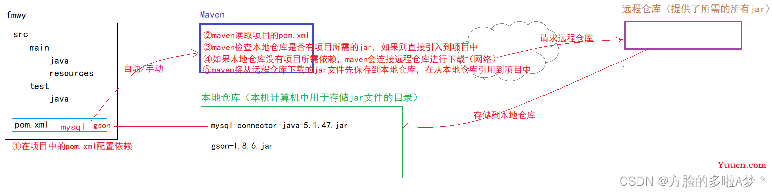 Maven使用教程（IDEA版）