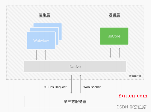 微信小程序 之 原生开发