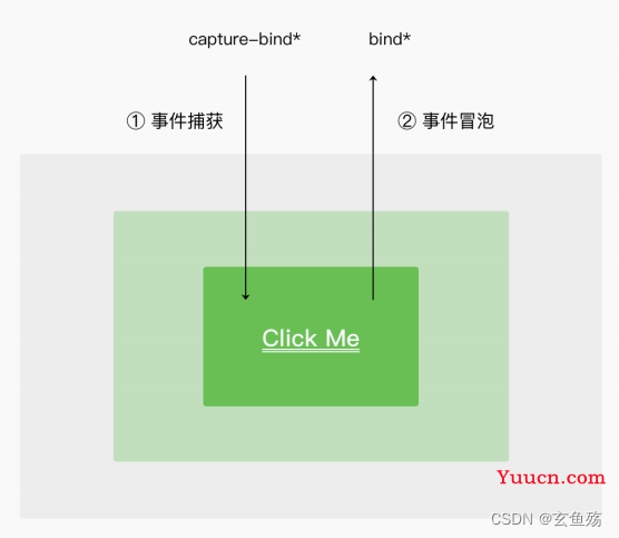 微信小程序 之 原生开发