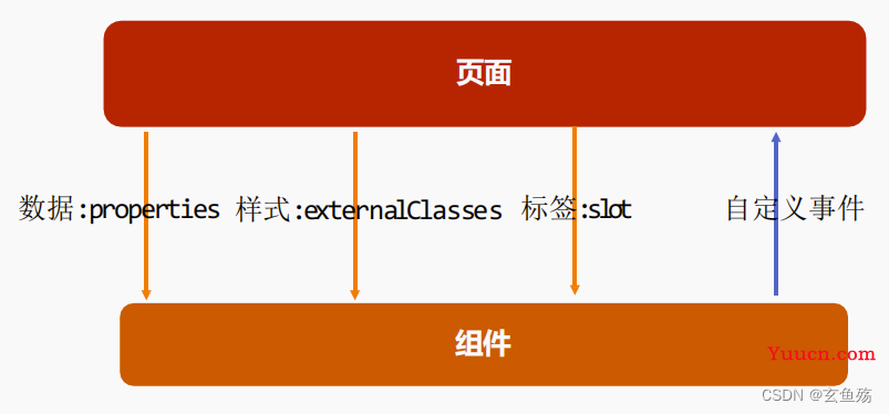 微信小程序 之 原生开发