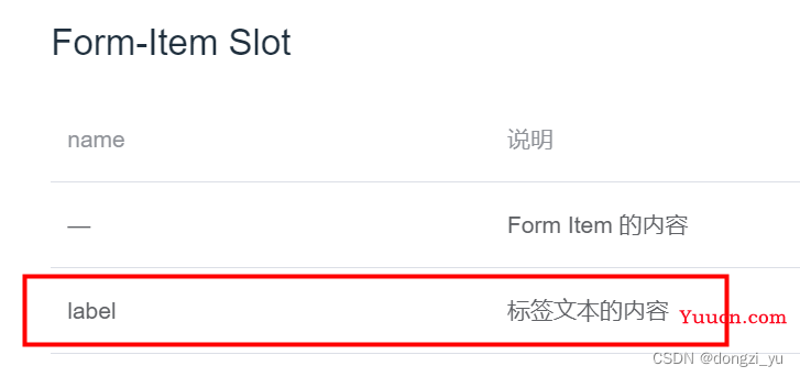 vue2 ElementUI 表单标签、表格表头添加问号图标提示