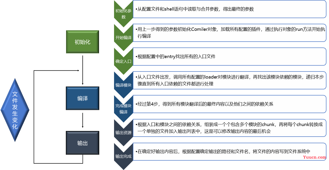 webpack的面试题（吐血整理）