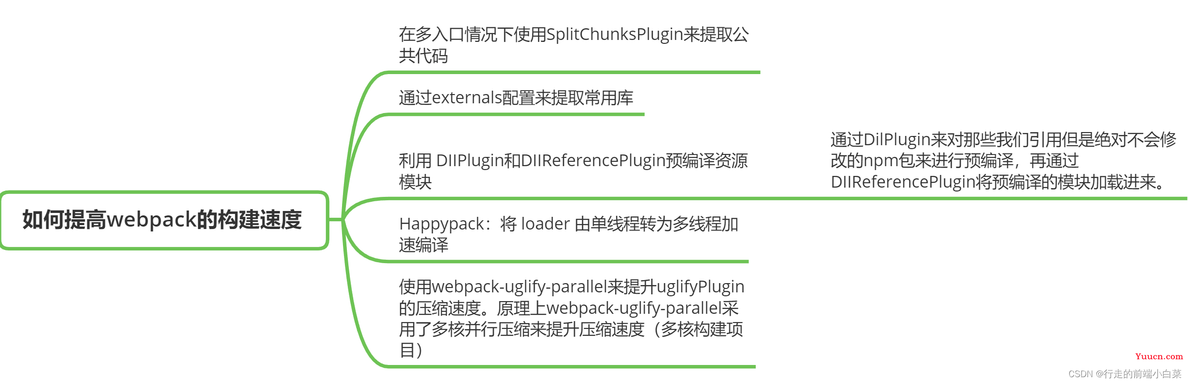 webpack的面试题（吐血整理）