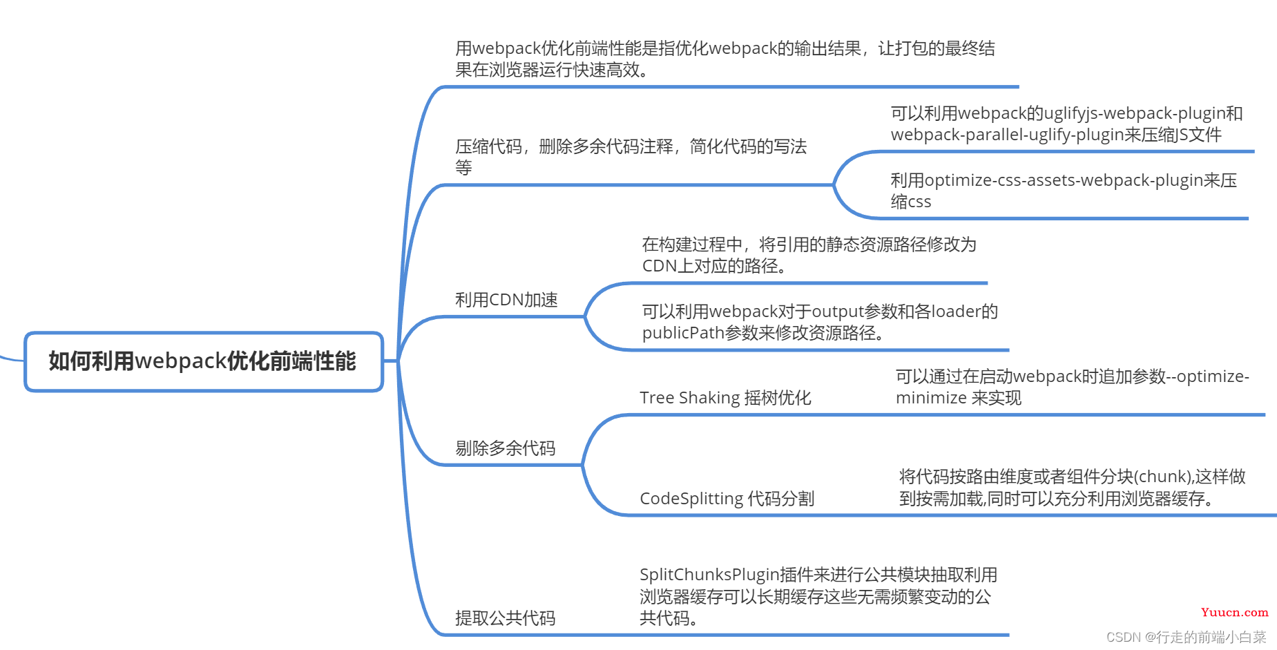 webpack的面试题（吐血整理）