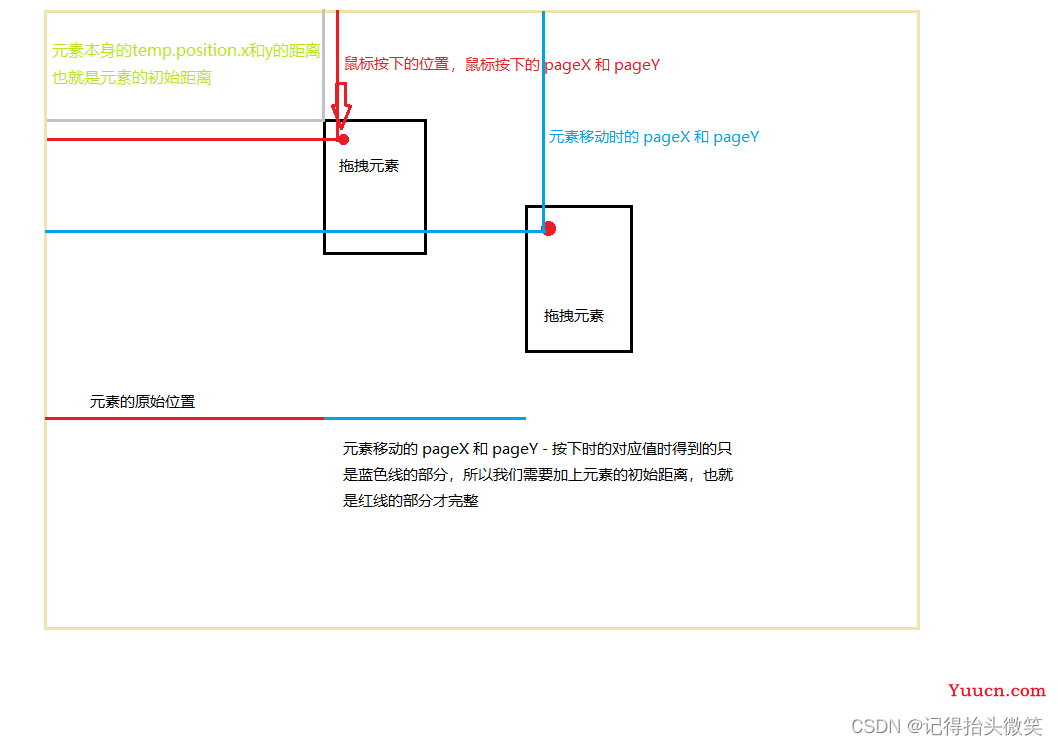 Vue 实现拖拽模块(二)自定义拖拽组件位置