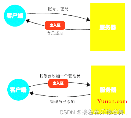 【2023】前端JWT详解