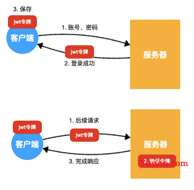 【2023】前端JWT详解