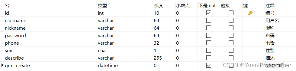 SpringBoot+Vue实现简单用户管理平台第一篇（后端接口设计）