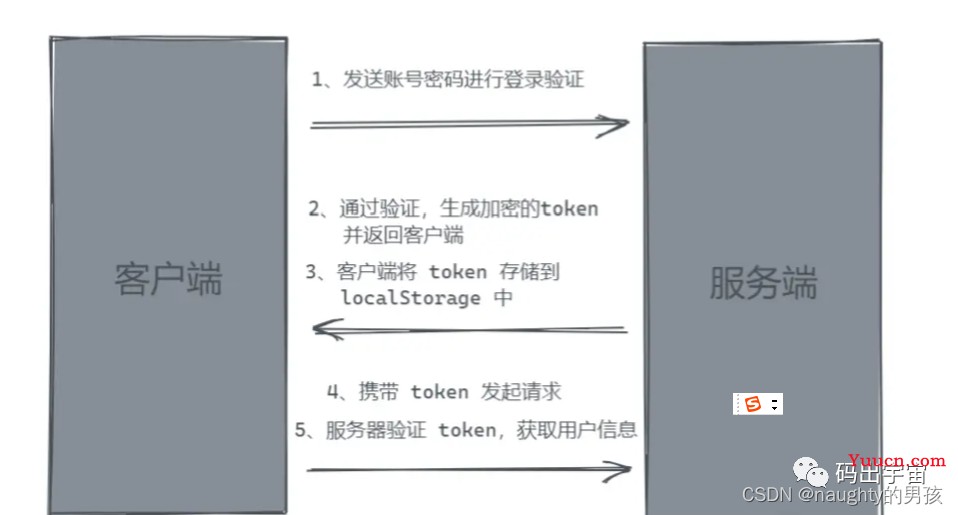 Cookie 和 Token 的区别？