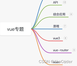 【Vue面试专题】50+道经典Vue面试题详解！