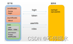 【Vue面试专题】50+道经典Vue面试题详解！