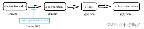 【Vue面试专题】50+道经典Vue面试题详解！