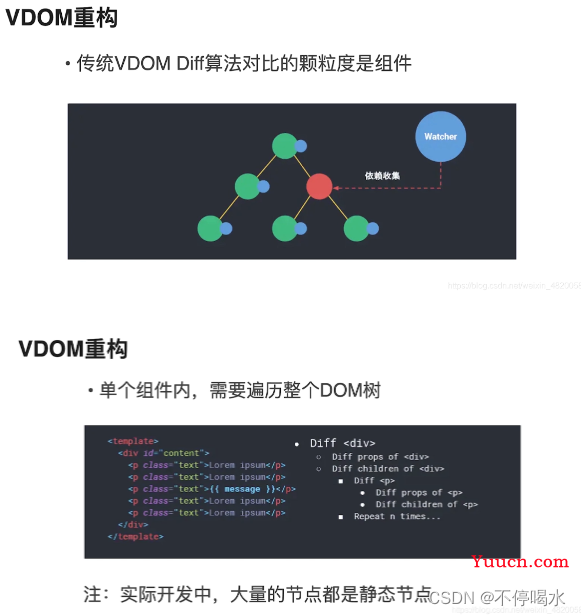 【Vue面试专题】50+道经典Vue面试题详解！