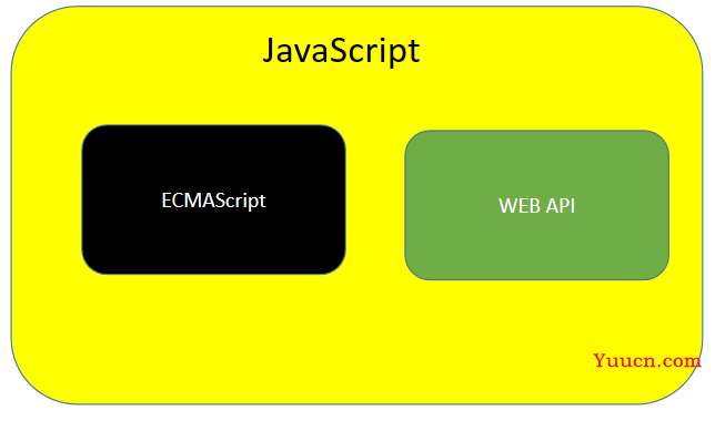 node.js是干什么的