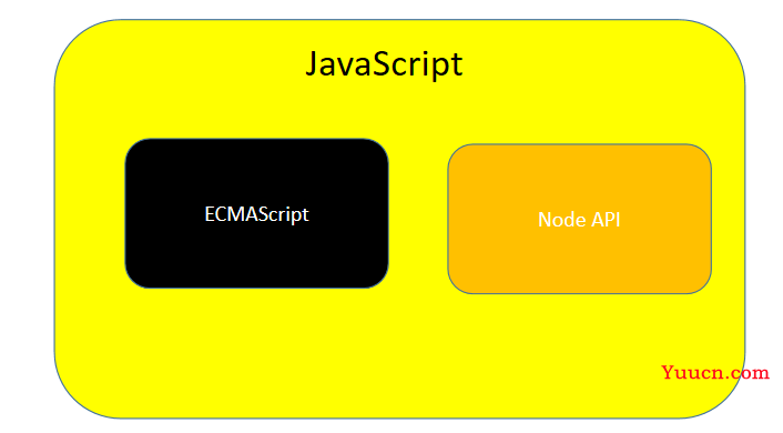 node.js是干什么的