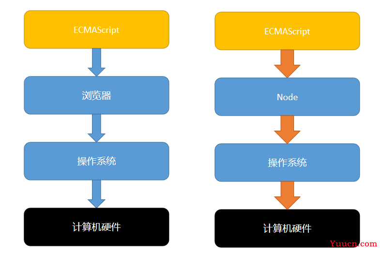 node.js是干什么的