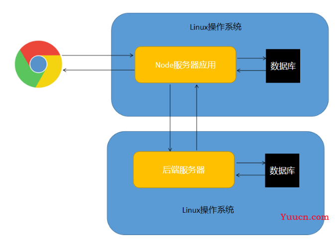 node.js是干什么的