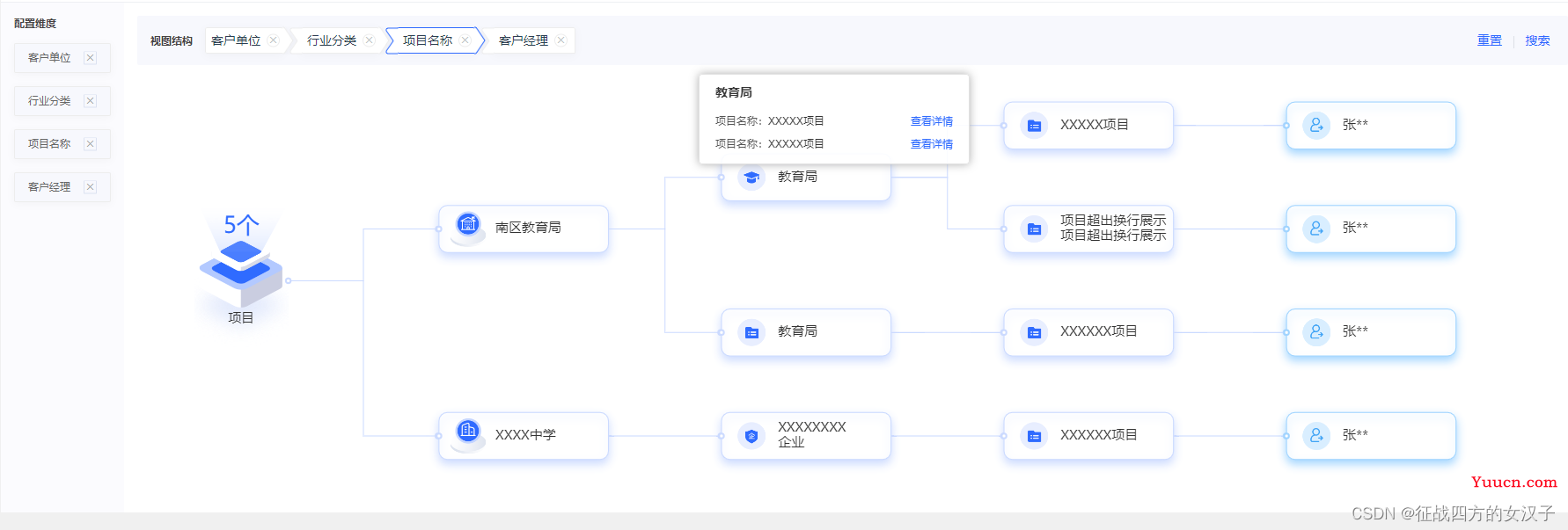 使用antv/G6在vue项目中开发较复杂样式流程图