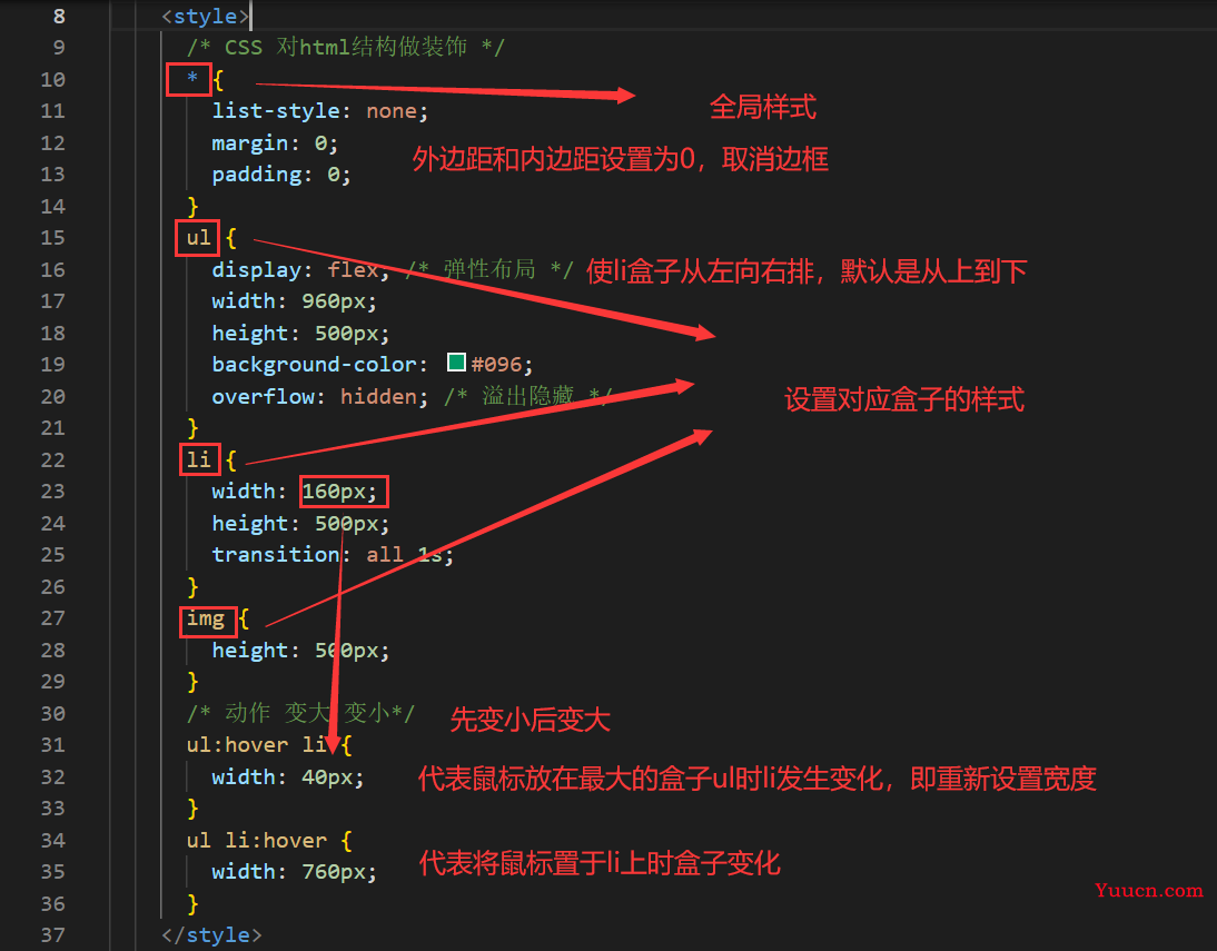 教你用HTML+CSS实现百叶窗动画效果