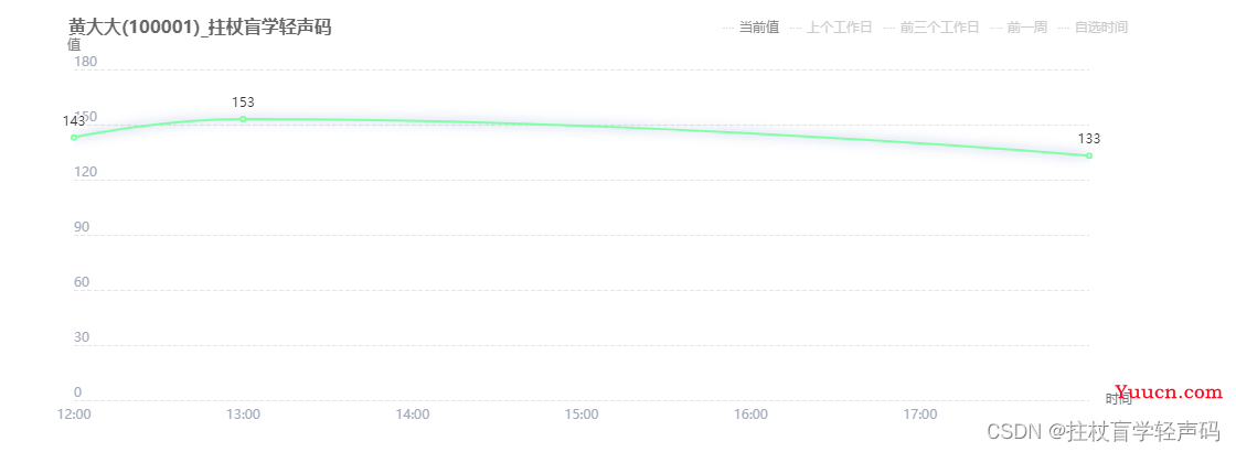 【Echarts图例点击事件】自定义Echarts图例legend点击事件（已解决）