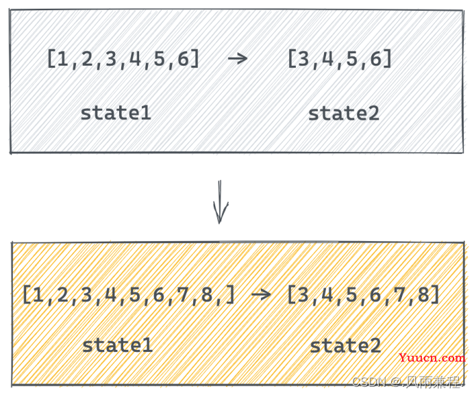 React-Mobx(入门）