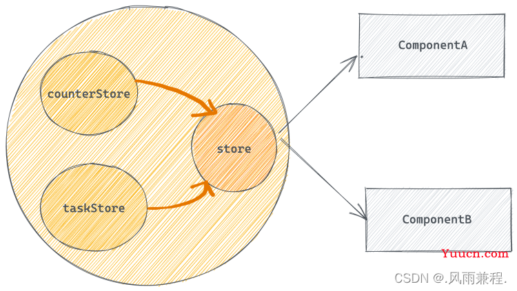 React-Mobx(入门）