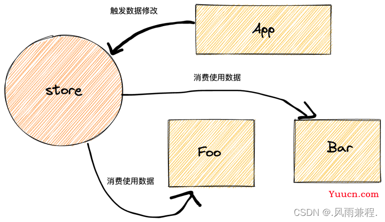 React-Mobx(入门）