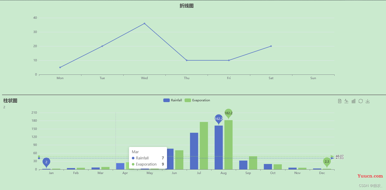 vue+echarts图表的基本使用