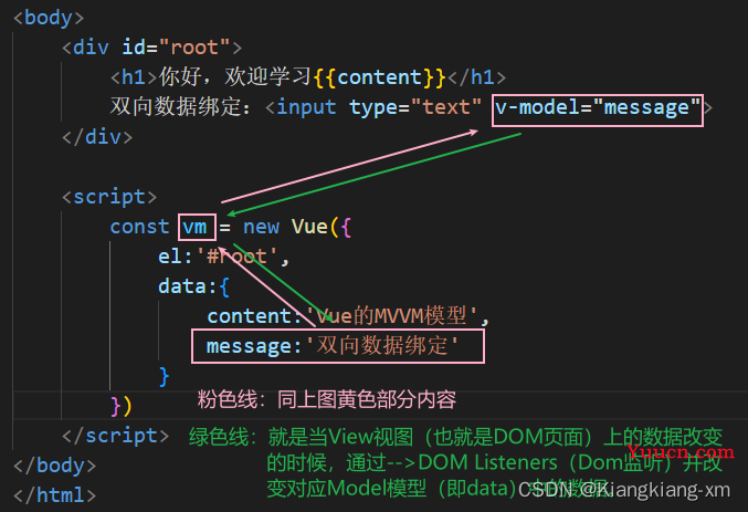 Vue中的MVVM模型（通俗易懂版）