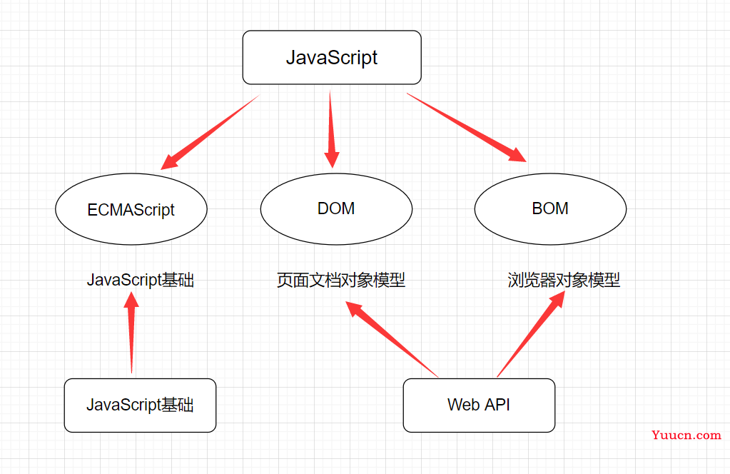 【JavaScript速成之路】一文带你掌握DOM基础