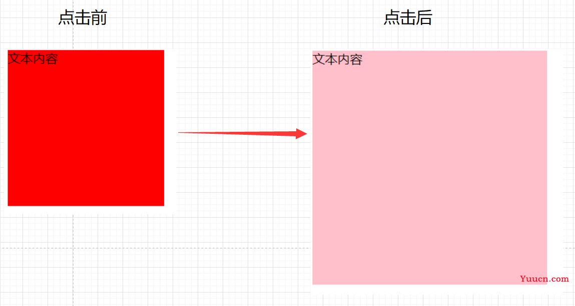 【JavaScript速成之路】一文带你掌握DOM基础