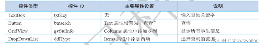 【C#+JavaScript+SQL Server】实现Web端考试系统 六：后台管理模块设计（附源码和资源）