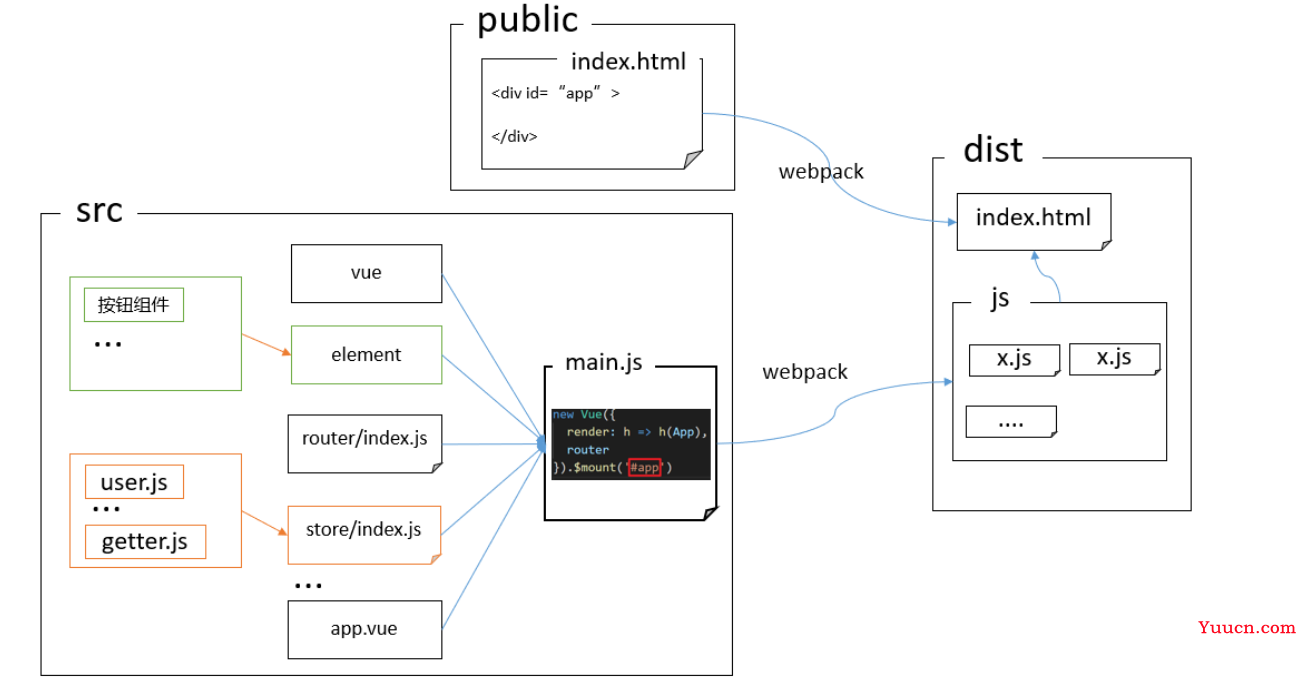 使用vue-element-admin进行二次开发