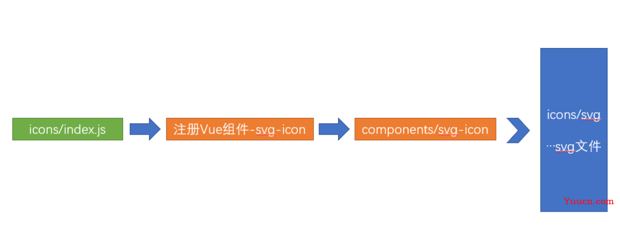 使用vue-element-admin进行二次开发