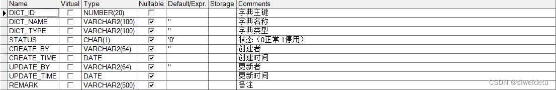 若依（ruoyi）字典管理插件实现思路探究