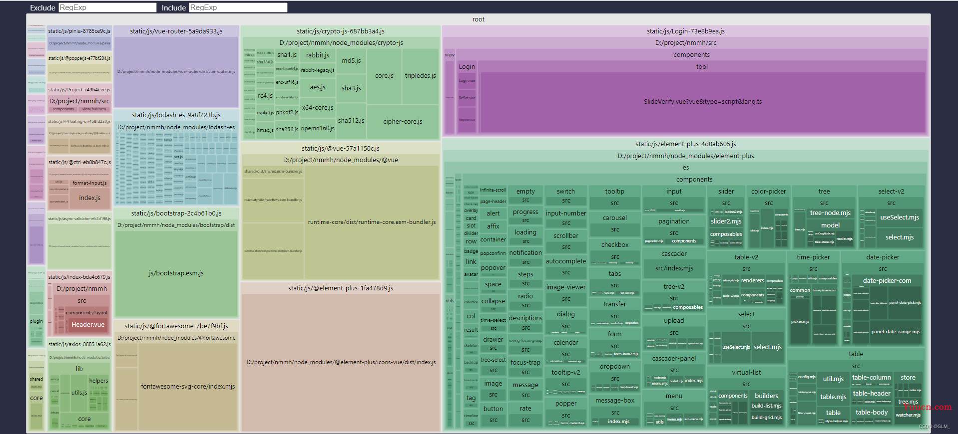 vite3+vue3 项目打包优化实战之-视图分析（rollup-plugin-visualizer）、CDN引入、依赖分包、gzip压缩、history404问题