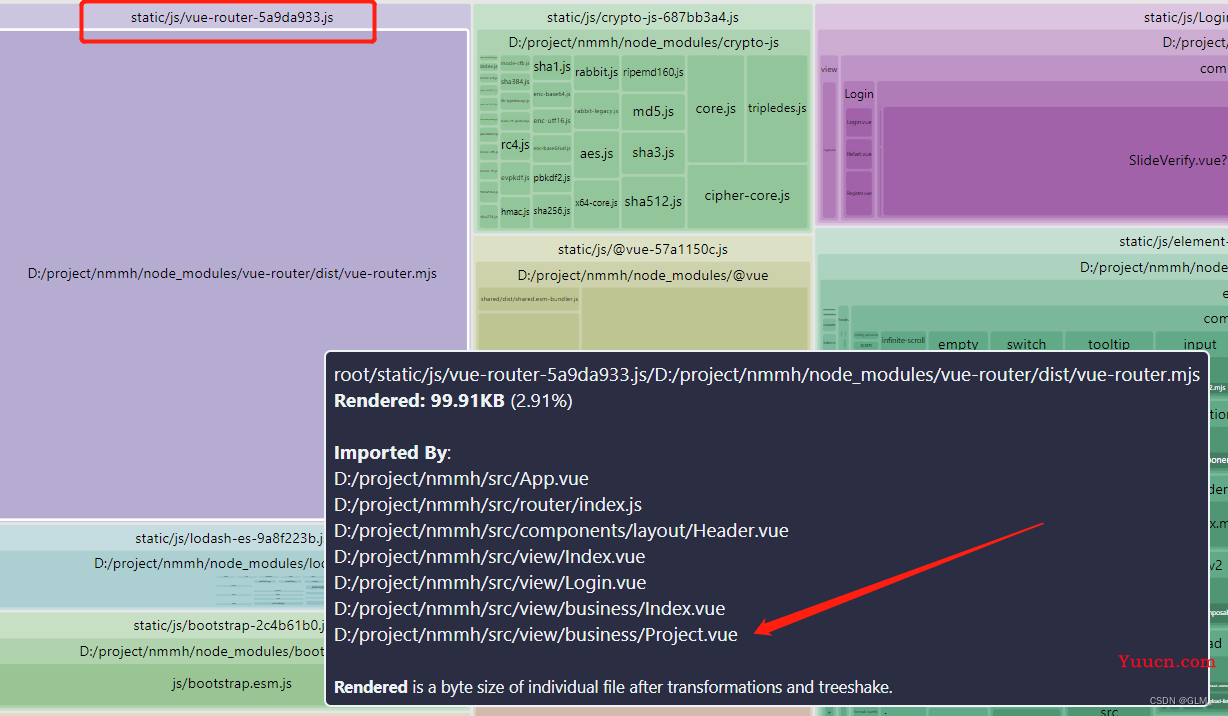 vite3+vue3 项目打包优化实战之-视图分析（rollup-plugin-visualizer）、CDN引入、依赖分包、gzip压缩、history404问题