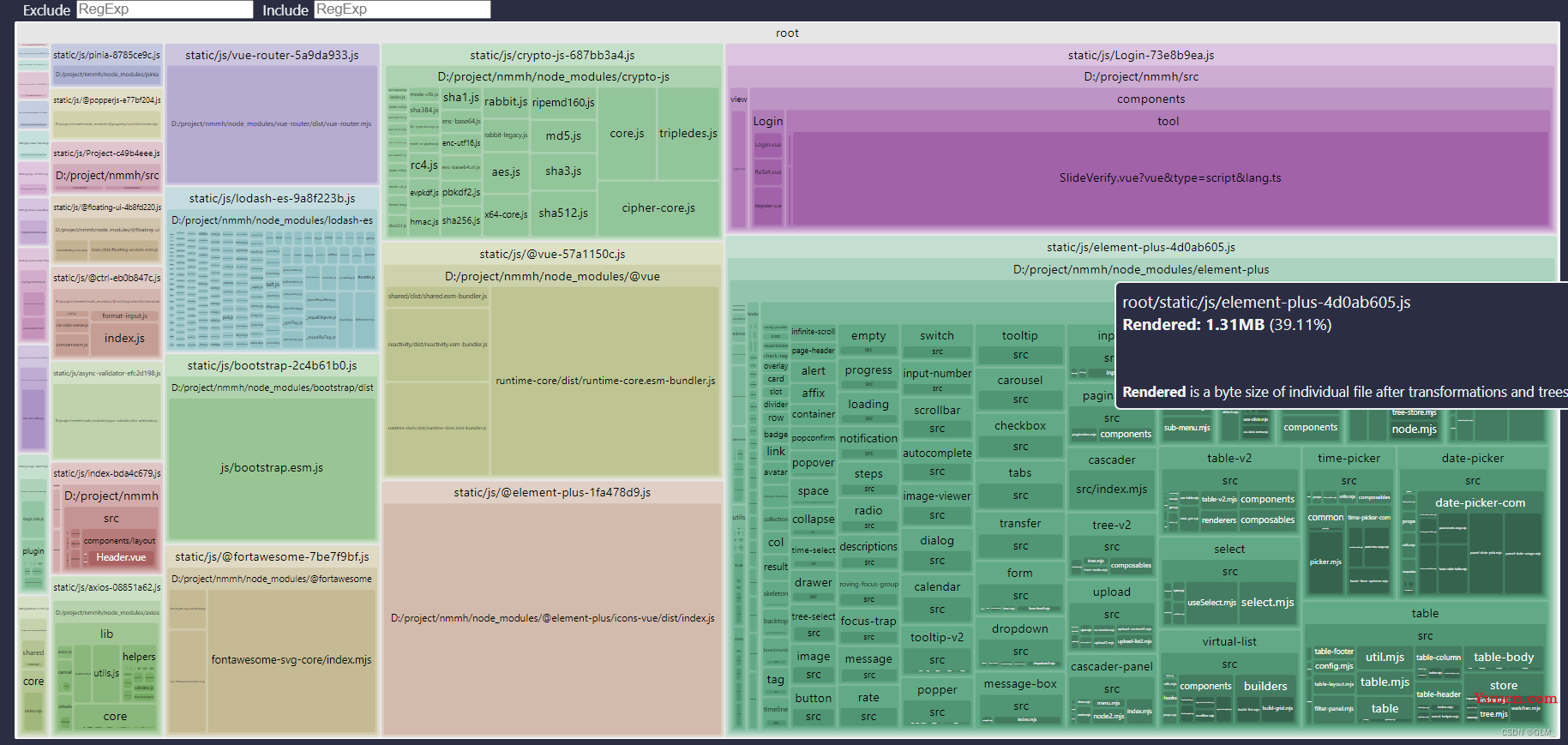 vite3+vue3 项目打包优化实战之-视图分析（rollup-plugin-visualizer）、CDN引入、依赖分包、gzip压缩、history404问题