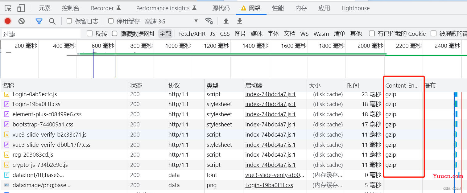 vite3+vue3 项目打包优化实战之-视图分析（rollup-plugin-visualizer）、CDN引入、依赖分包、gzip压缩、history404问题